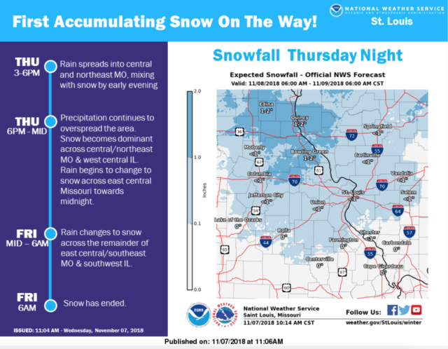 National Weather Service: First snow accumulation of season may be ahead for area | 0